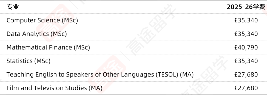 2025华威大学硕士学费出炉：看看一年要花多少钱~