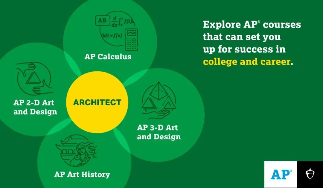 AP干货｜史上最全AP选课指南，连CB官网都在推荐！