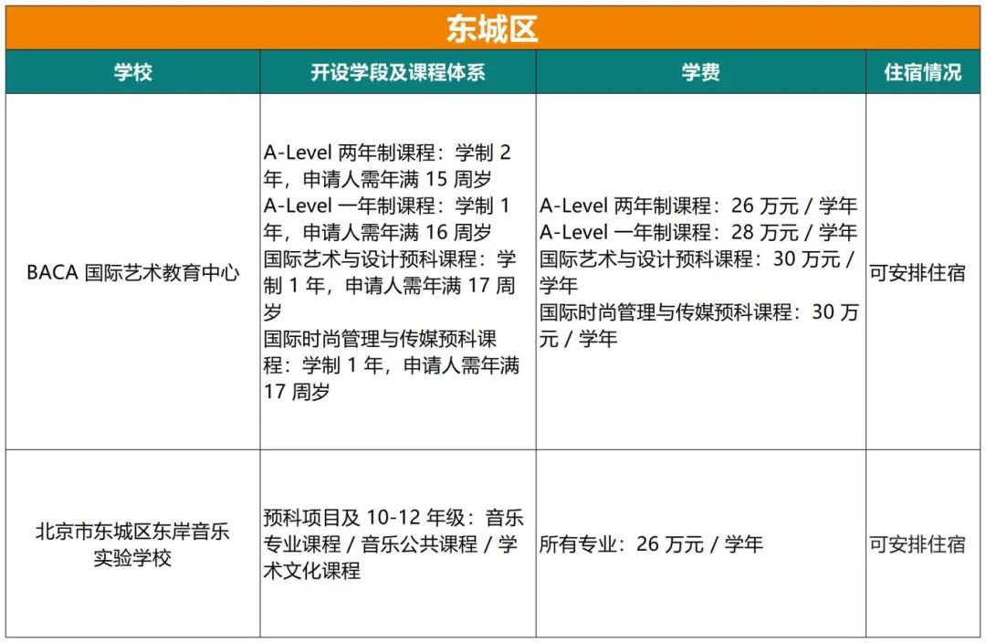 北京64所国际学校课程、学费、住宿情况汇总