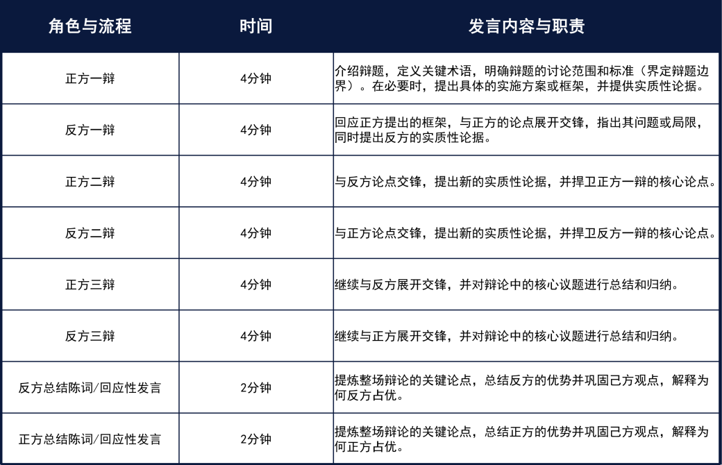 Junior WSD 少年世界学校辩论 | 全新赛制+春季首批备稿辩题公布！