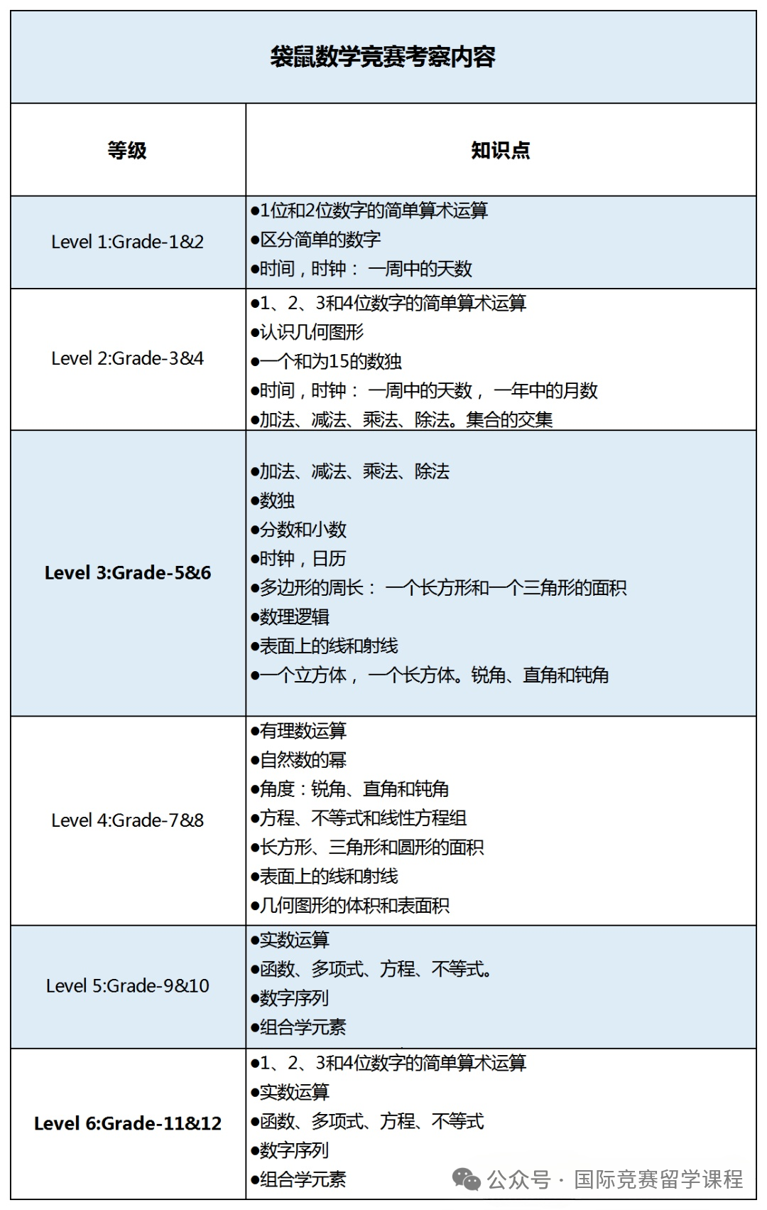 2025年袋鼠数学竞赛线下考点/考试内容/备考攻略