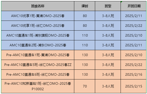 那些AMC8数学竞赛20分以上的学生卷的AMC8数学竞赛值不值得备考？