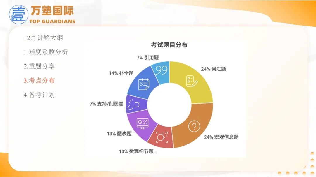 SAT | SAT考题分析与3月备考规划