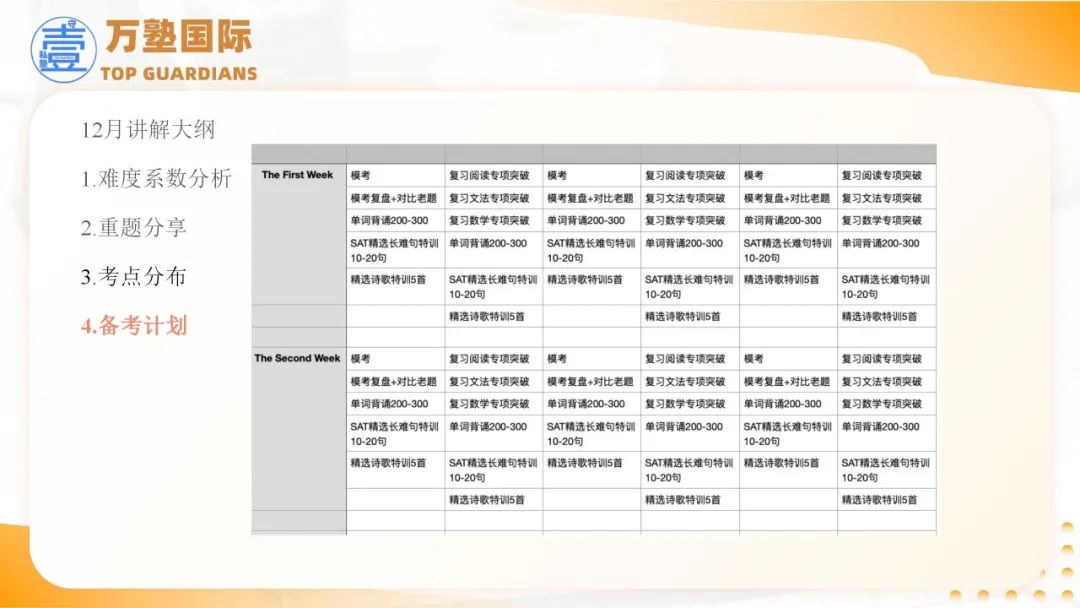 SAT | SAT考题分析与3月备考规划