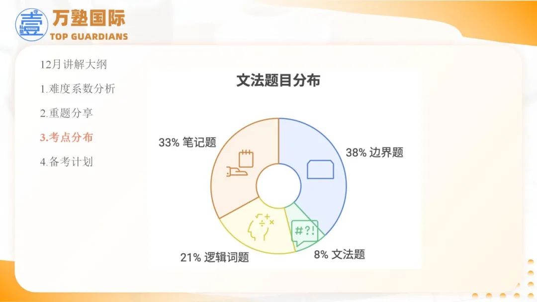 SAT | SAT考题分析与3月备考规划