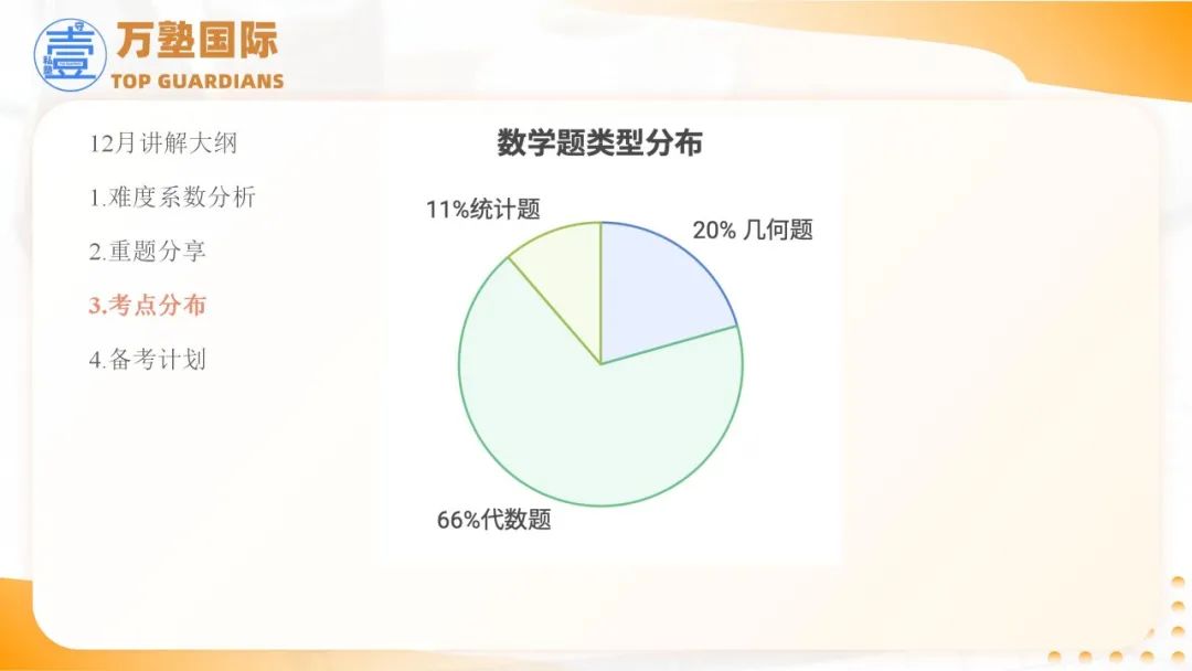 SAT | SAT考题分析与3月备考规划