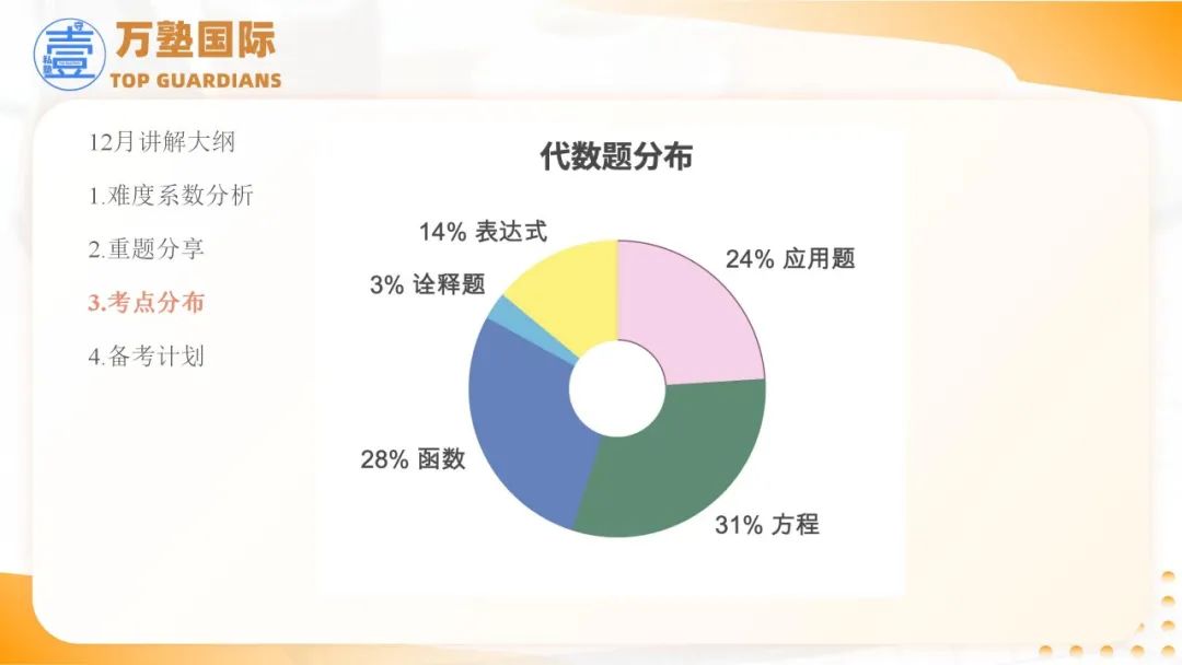 SAT | SAT考题分析与3月备考规划