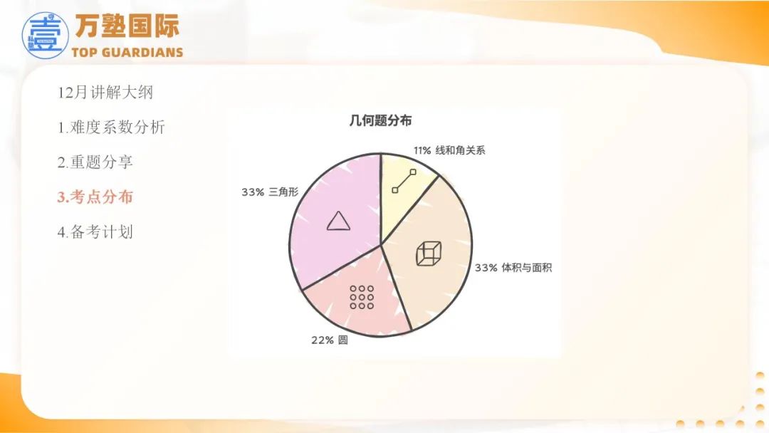 SAT | SAT考题分析与3月备考规划