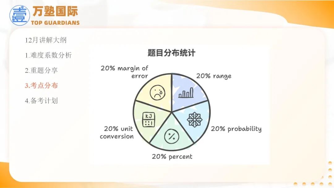 SAT | SAT考题分析与3月备考规划