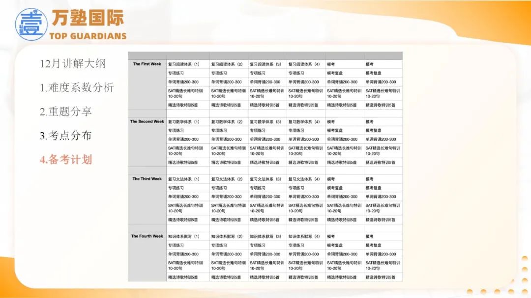 SAT | SAT考题分析与3月备考规划