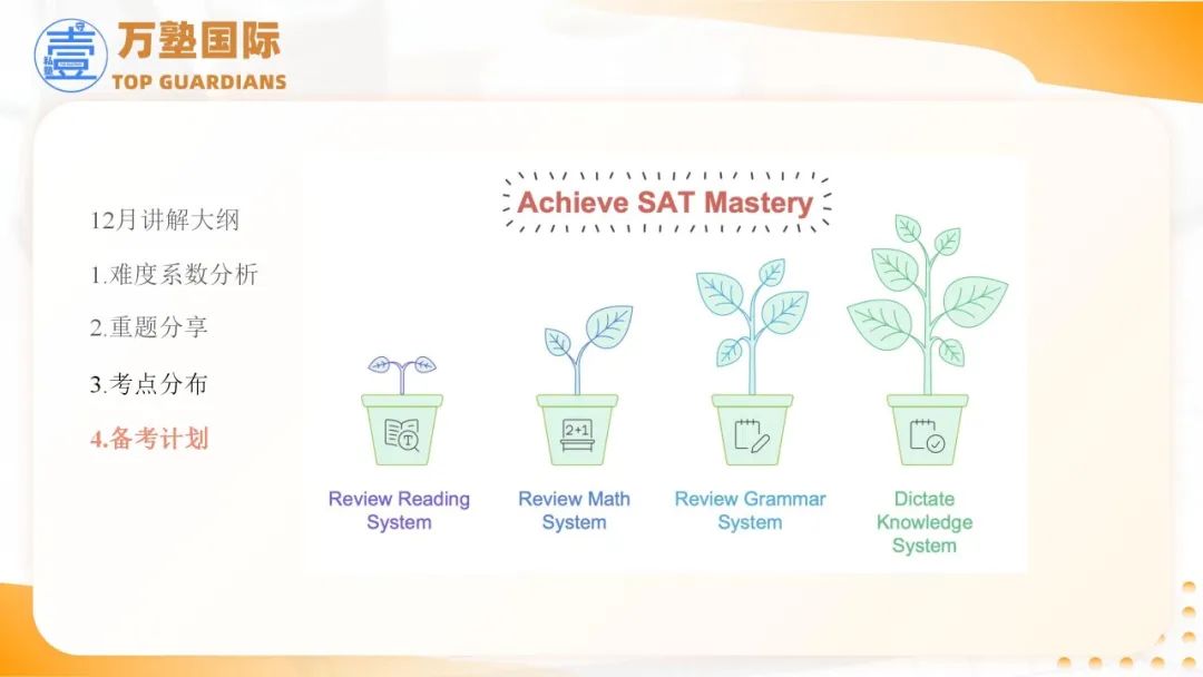 SAT | SAT考题分析与3月备考规划