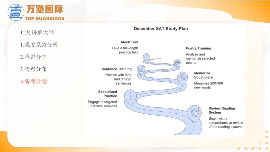 SAT | SAT考题分析与3月备考规划