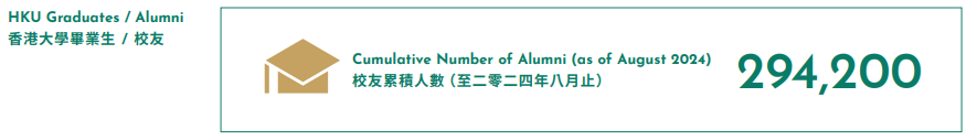 香港大学2024年度报告公布！内地生成最大生源！