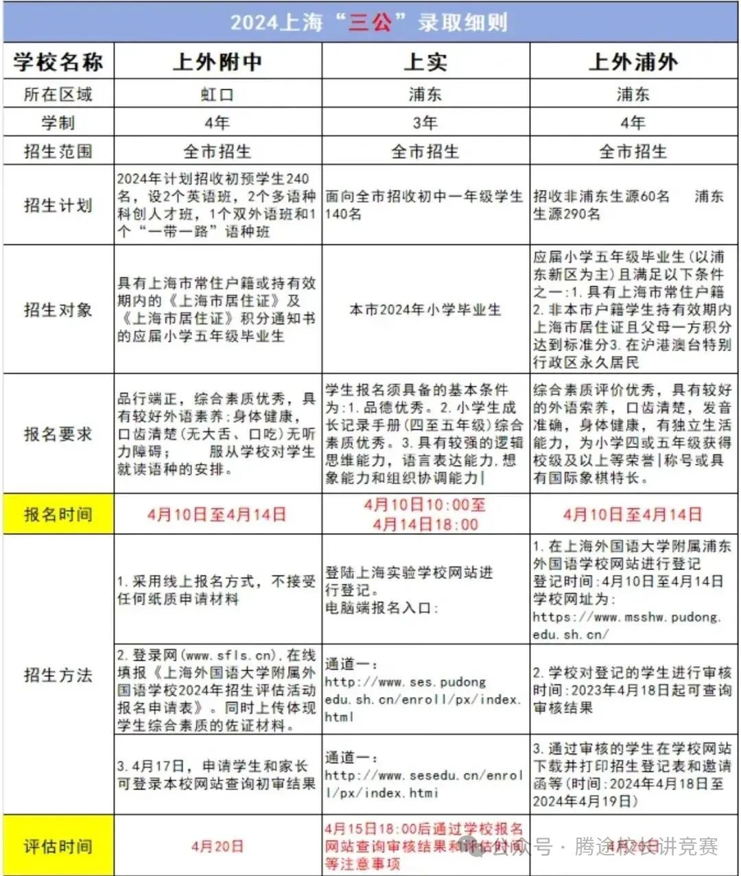 【家长必看】上海三公学校考试难度激增？2025年上海三公学校招生变化有哪些？如何备考才能上岸三公？附三公定向辅导班