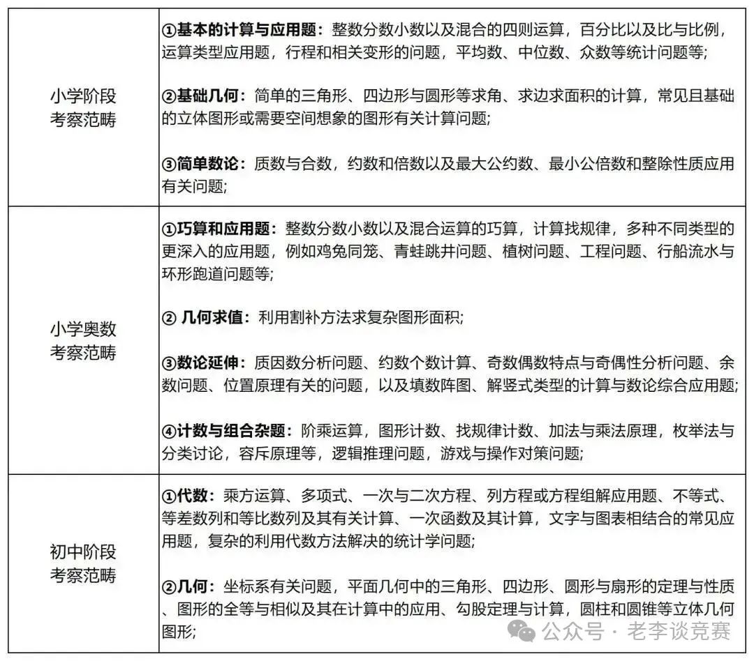 2025AMC8数学竞赛考点回顾，今年都考了啥？AMC8数学竞赛查分流程！