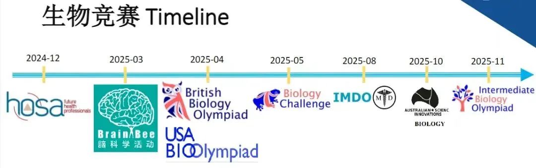 国际生物竞赛优势有哪些？哪些人需要参加生物竞赛？机构生物竞赛直通车课程~