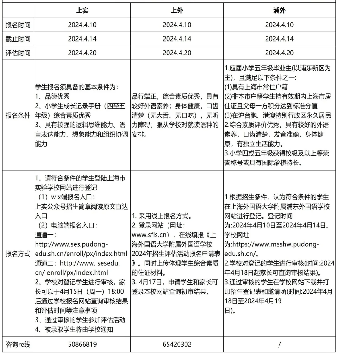 家长必看 | 上海三公学校招生季即将来袭！这三所学校有何可争？附上海三公面试真题！