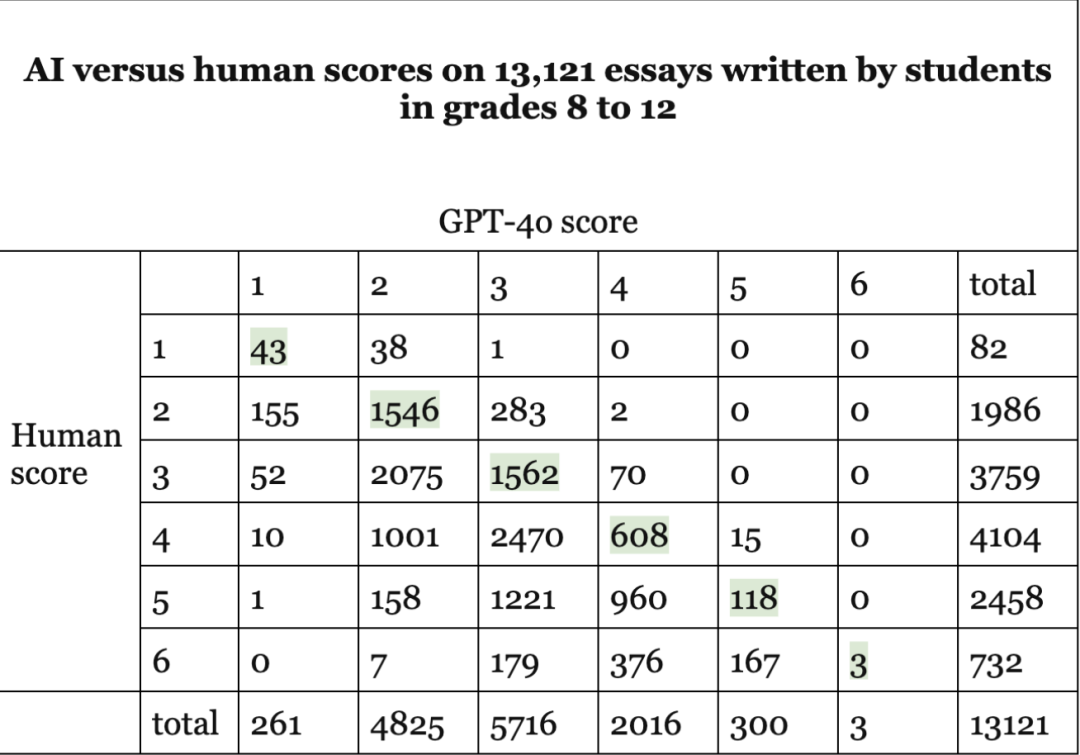 AI评分黑箱？亚裔学生惨遭“隐形歧视”！