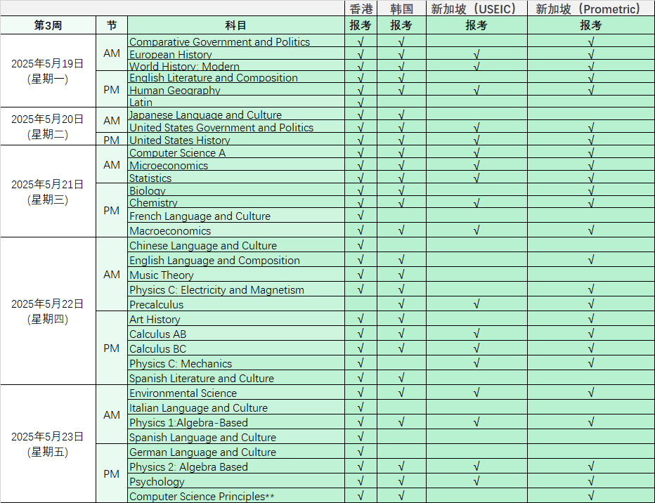 1月27日香港开放第二轮AP报名！汇总亚太四大考场报考信息