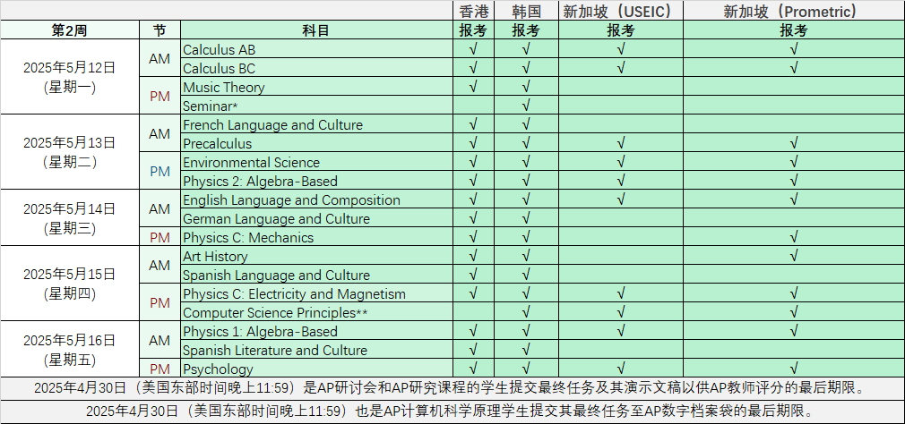 1月27日香港开放第二轮AP报名！汇总亚太四大考场报考信息