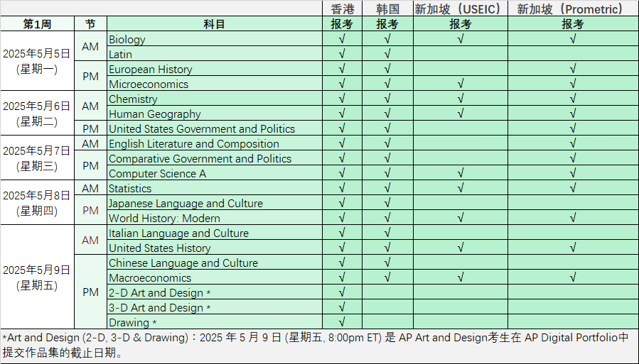 1月27日香港开放第二轮AP报名！汇总亚太四大考场报考信息