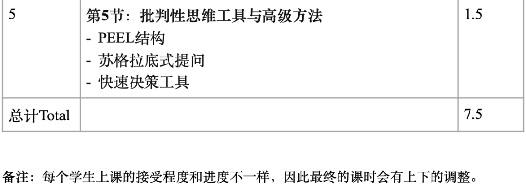 美高衔接课：美高英语阅读和高级思辨课（半公益课，10人满班）