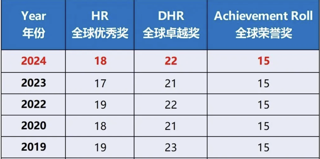 2025AMC8竞赛获奖分数线预测与考情难度大解读~