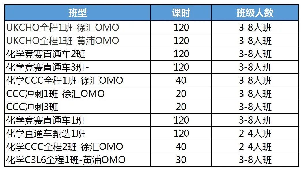 2025年UKChO化学竞赛真题及答案~2025年全年国际化学竞赛规划建议