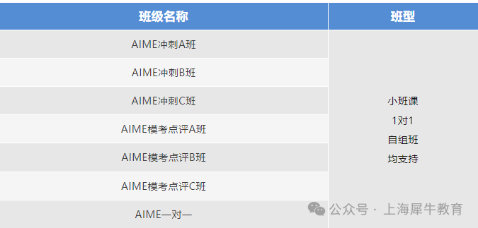 2025年AIME考试冲刺课程（线上线下同步辅导）