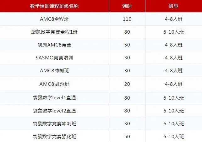 小学数学竞赛为什么选袋鼠数学竞赛？附袋鼠数学竞赛培训课程！