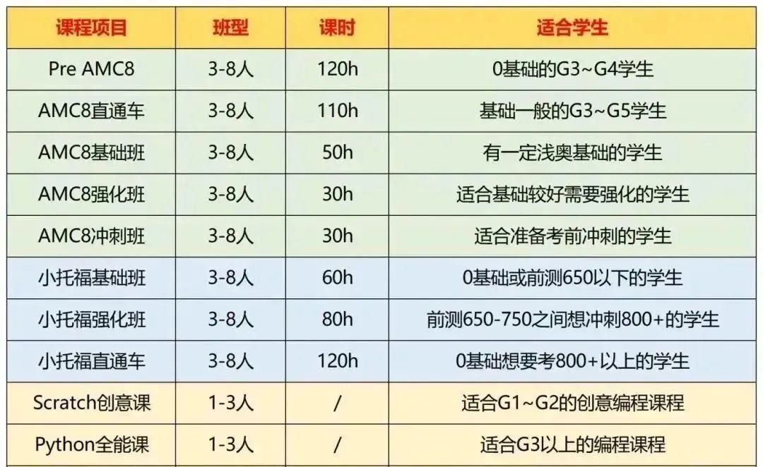 家长速进！上海三公招生要求有哪些？上海三公难在哪里？更有AMC8和小托福资料免费领取