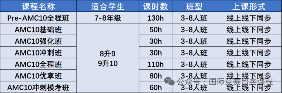 AMC10竞赛的考点有哪些？2025年AMC10竞赛长线备考规划