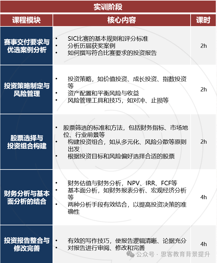 零基础如何同时备考多门商赛？机构SIC竞赛金融基础班介绍！