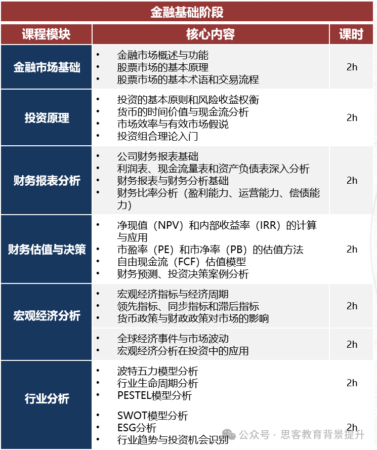 零基础如何同时备考多门商赛？机构SIC竞赛金融基础班介绍！