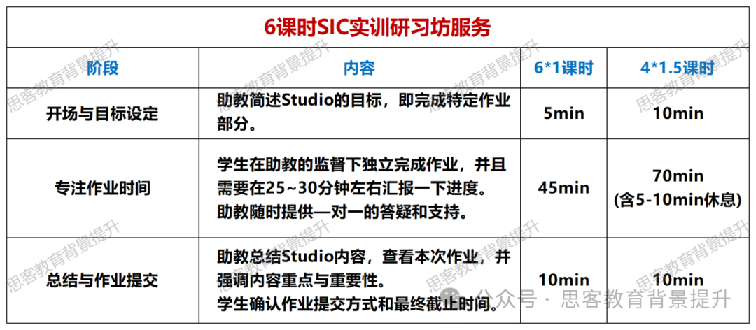 零基础如何同时备考多门商赛？机构SIC竞赛金融基础班介绍！