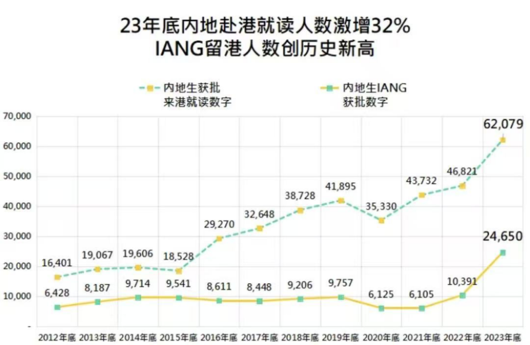 诸多学校纷纷增设DSE课程，赴港求学热度或将上升？