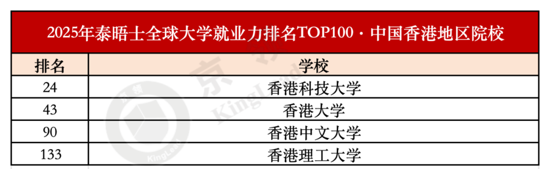 诸多学校纷纷增设DSE课程，赴港求学热度或将上升？