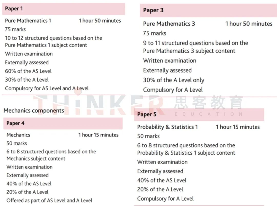 Alevel数学三大考试局哪个容易拿A*？CIE和爱德思Alevel数学考点对比分析！