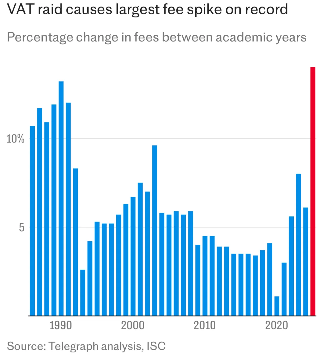 低收入家庭艺术类学生将享受20%的学费增值税豁免？