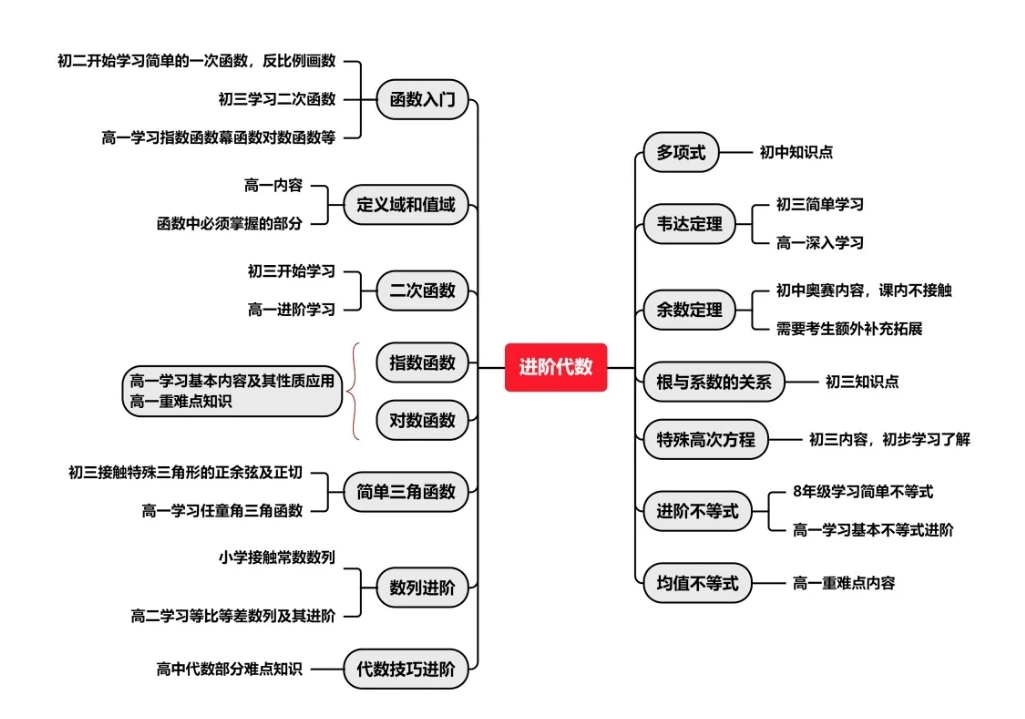 别太卷了！什么样的基础才能参加AMC10数学竞赛？长线备考规划一文搞定！