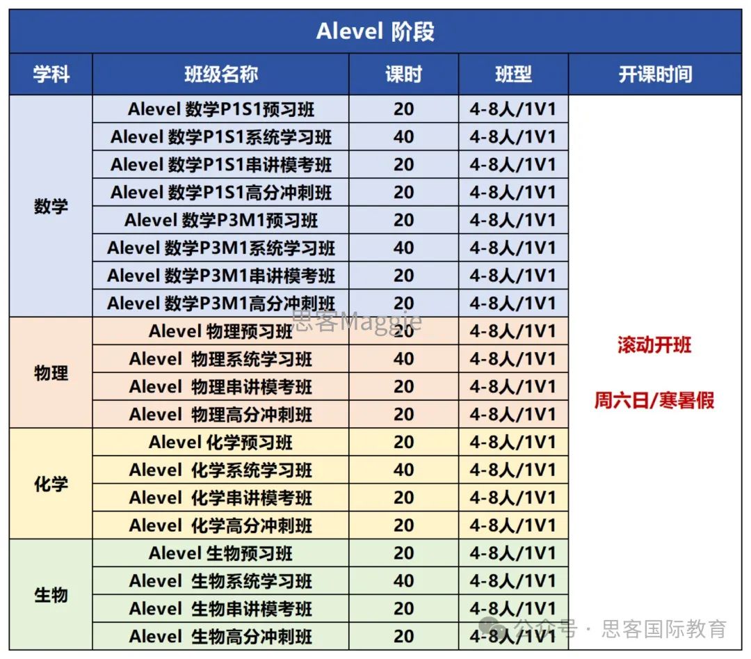 2025年Alevel夏季大考时间/科目全汇总！机构ALevel数学/物理/生物/化学寒假&春季培训班助你拿A*