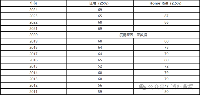 【欧几里得数学竟赛】你报名了吗?备赛重点及应试训练，你一走需要哦!