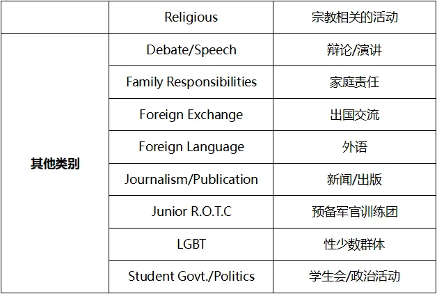 寒假黄金期：美本申请学术＆课外活动规划指南