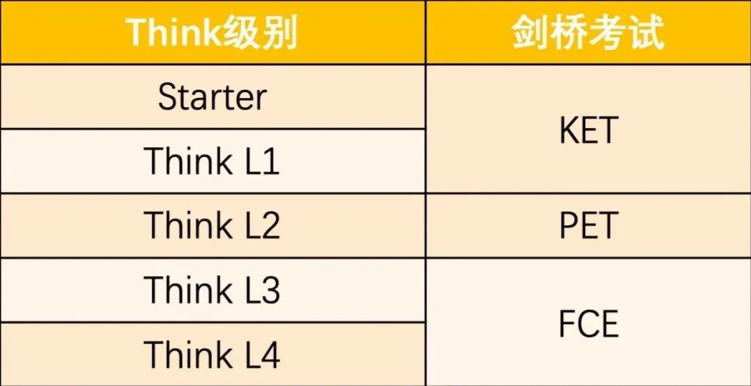 KET/PET备考教材详解：PowerUp、Think原版教材应该怎么选？