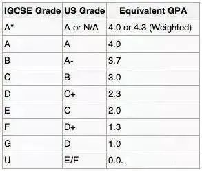 有必要学习IGCSE课程吗？一文带你彻底看懂IGCSE课程！