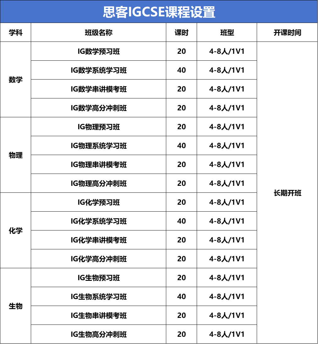 有必要学习IGCSE课程吗？一文带你彻底看懂IGCSE课程！