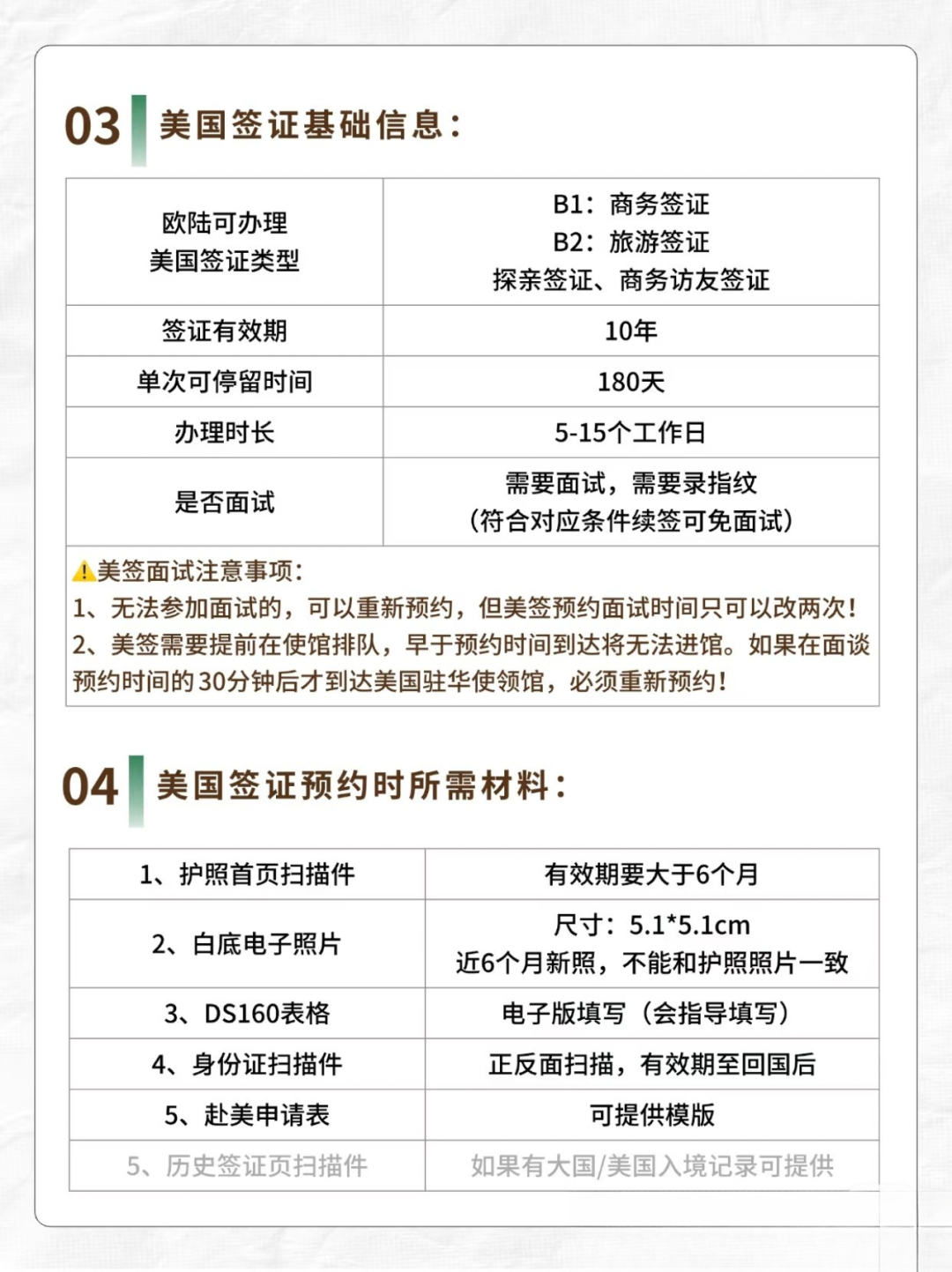 2025最新版攻略！「美国签证」成功申请的秘密原来有这些...