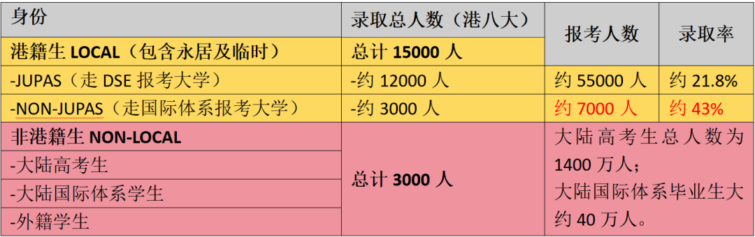 港籍生走国际体系，A-Level最低ABB可录港三！