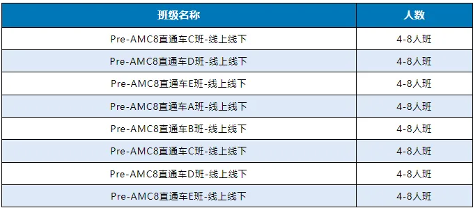 AMC8竞赛一文详解，AMC8考试时间/奖项设置/考点汇总/历年真题！