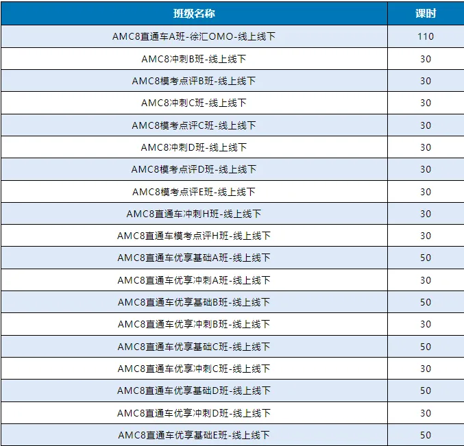 AMC8竞赛一文详解，AMC8考试时间/奖项设置/考点汇总/历年真题！